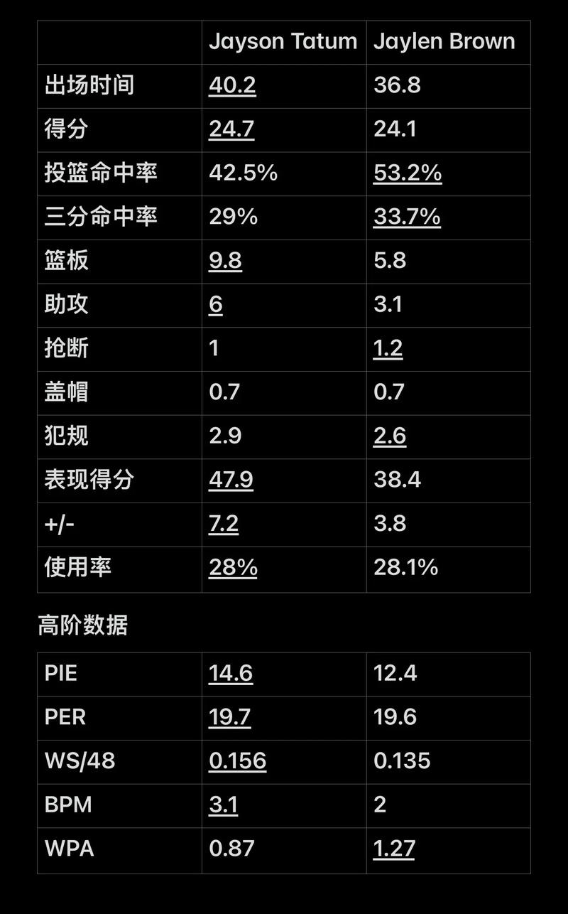 用纪律换信
